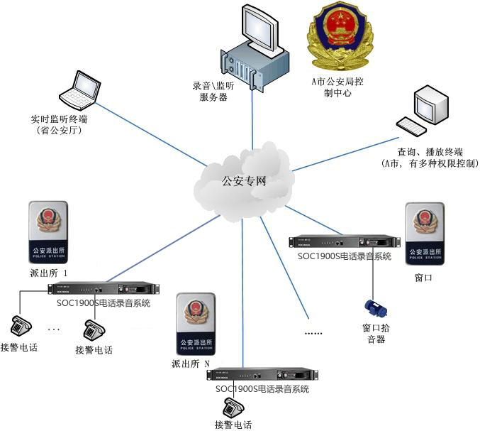 1626158697272105.jpg 公安組網.jpg
