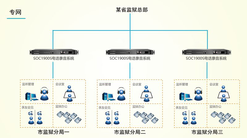 1626159158988739.jpg 監(jiān)獄錄音監(jiān)管.jpg