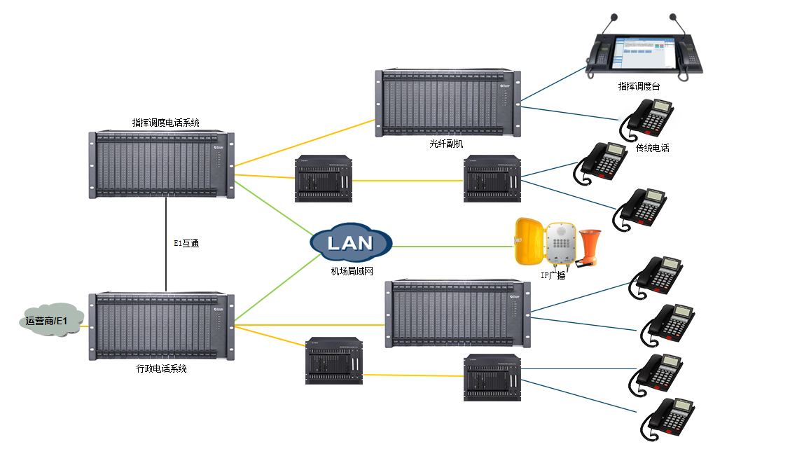 1725930804220730.jpg 機場調(diào)度行政電話系統(tǒng).jpg