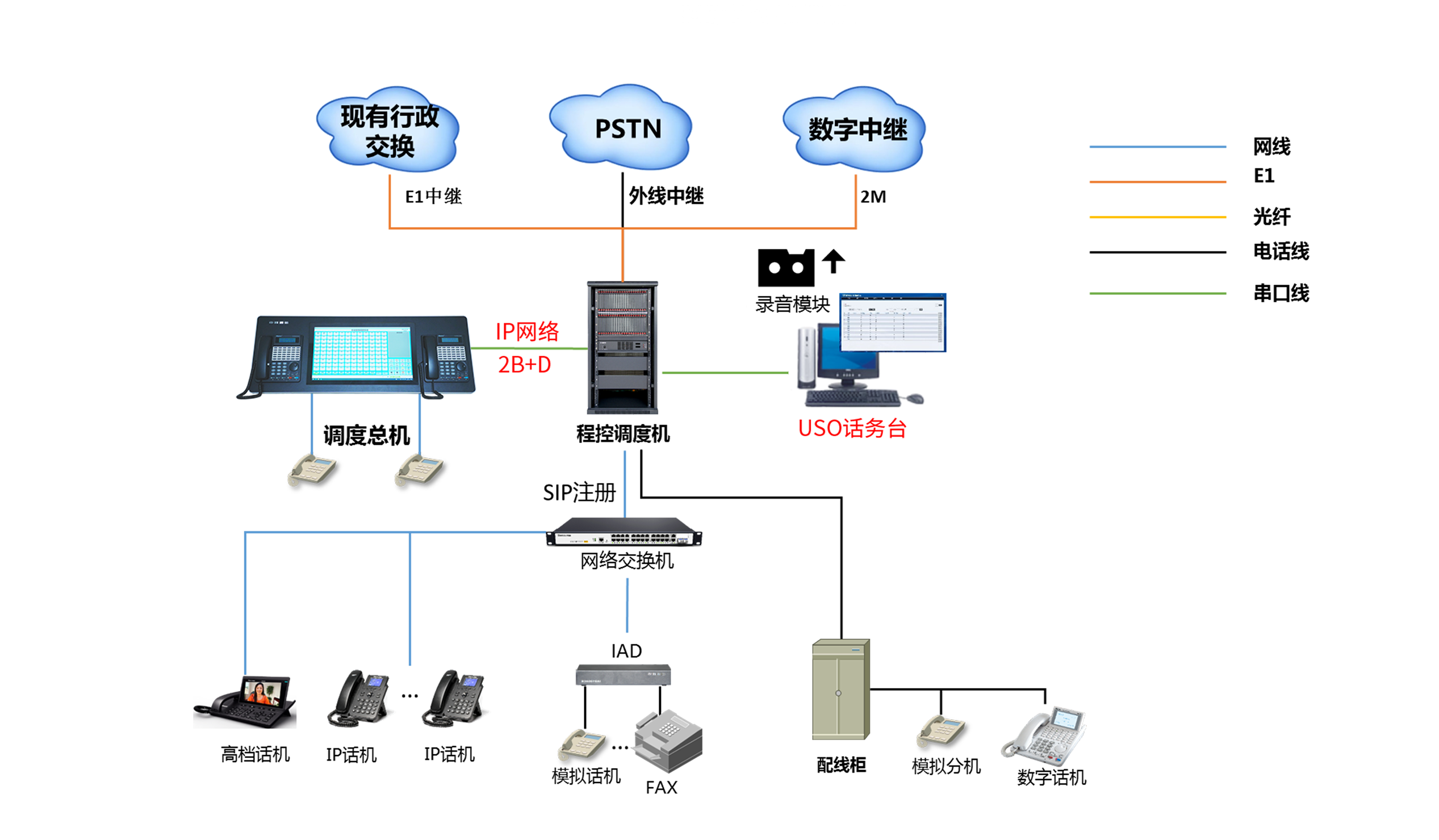 1758336297401512.png 數(shù)字話機調(diào)度臺方案拓撲圖.png